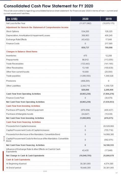 ysl beauty annual report|Integrated Report Annual Financial Report 2021 UNIVERSAL .